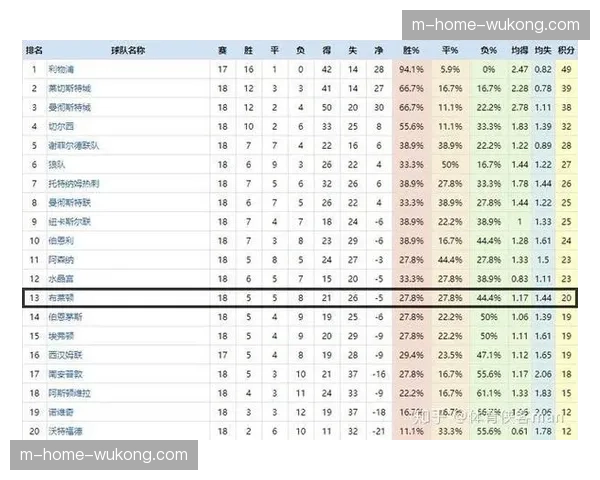 托特纳姆热刺边路转移战术 数据复盘其制造威胁传中次数